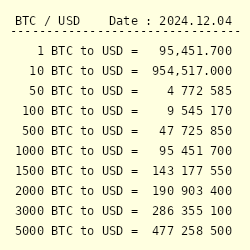 Bitcoins to US Dollars. Convert: BTC in USD [Currency Matrix]