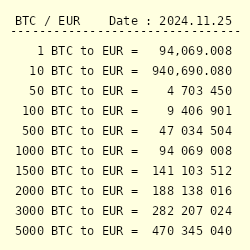 Convert Bitcoin to Euro | BTC to EUR | BitValve