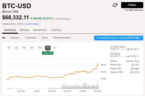 Bitcoin to Canadian Dollar or convert BTC to CAD