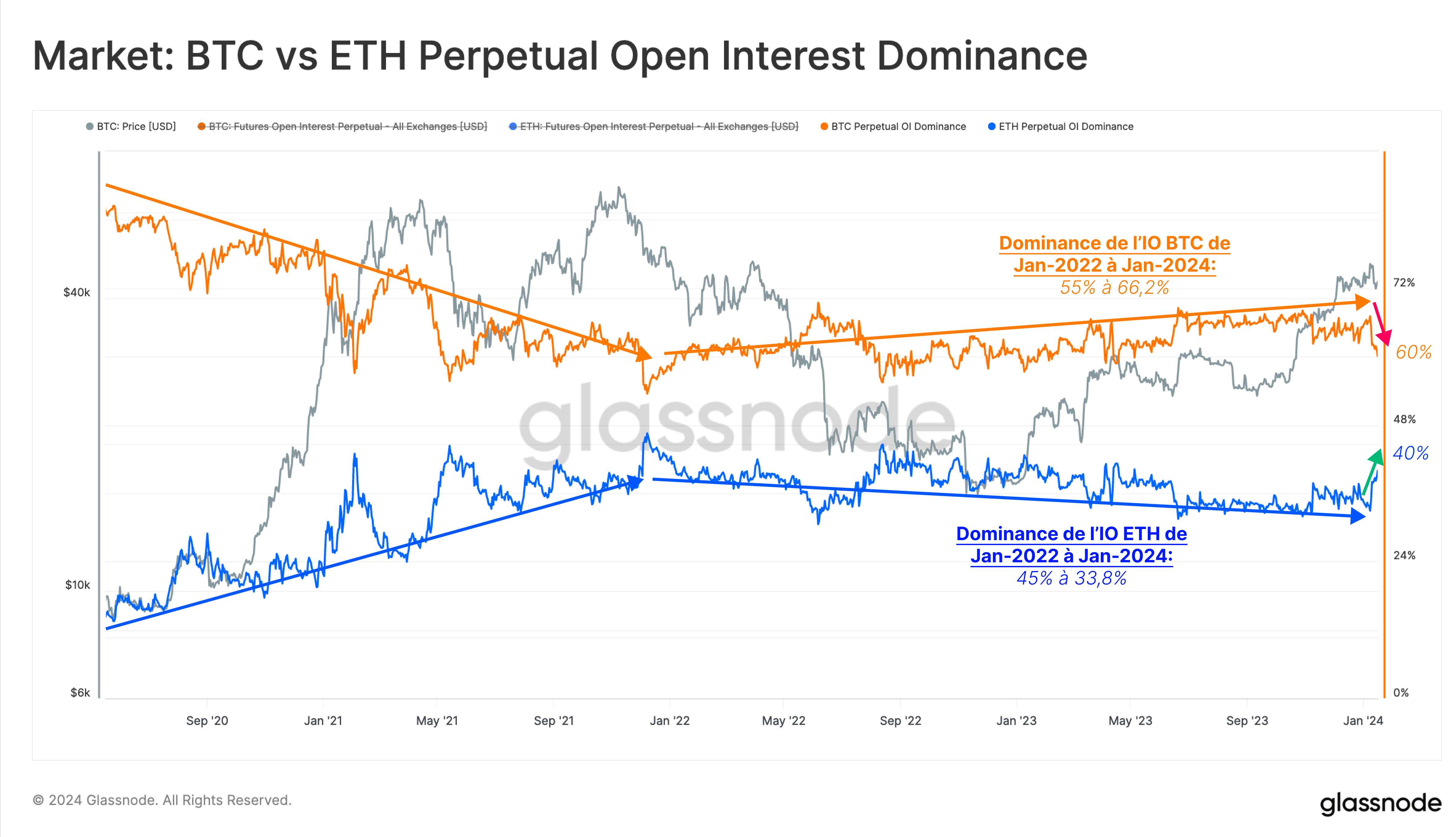 Conversion of Ethereum to BTC +> CalculatePlus