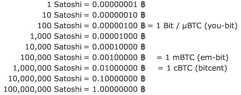 Bitcoin & Satoshi Calculator / Converter