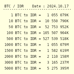 How much is Bitcoin (BTC) worth in Euro (EUR)? - BTC to EUR Converter - CoinxConverter