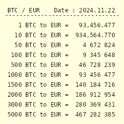 Euro to Bitcoin or convert EUR to BTC