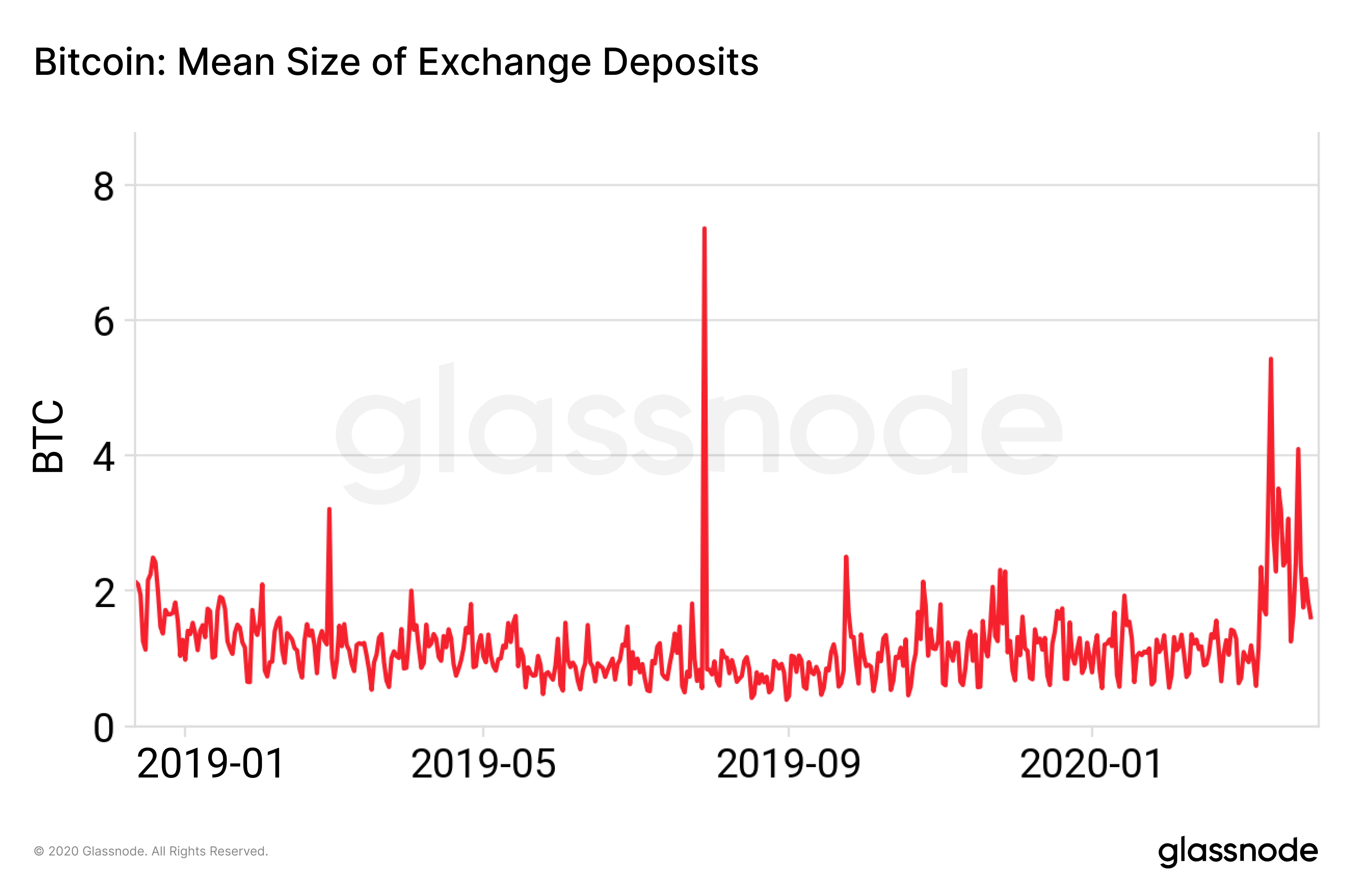 BTC to EUR (Bitcoin to Euro) FX Convert