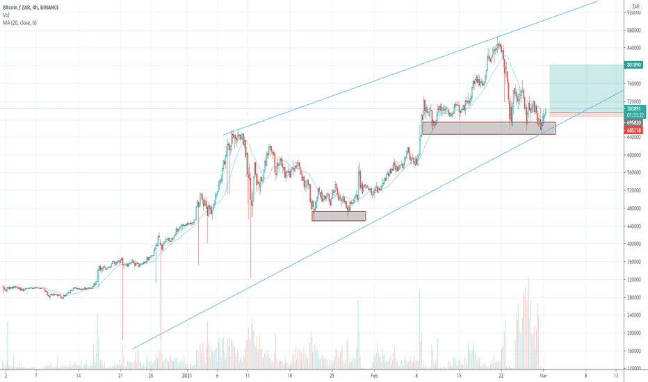 54 EUR to BTC (Euro to Bitcoin) FX Convert