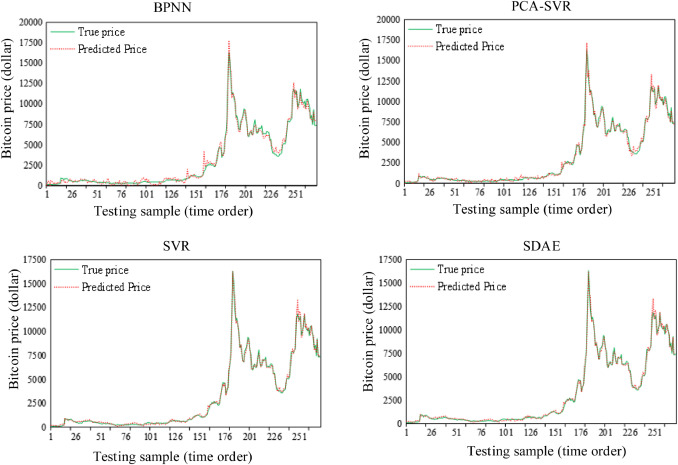 Bitcoin to Australian Dollar, BTC to AUD Currency Converter