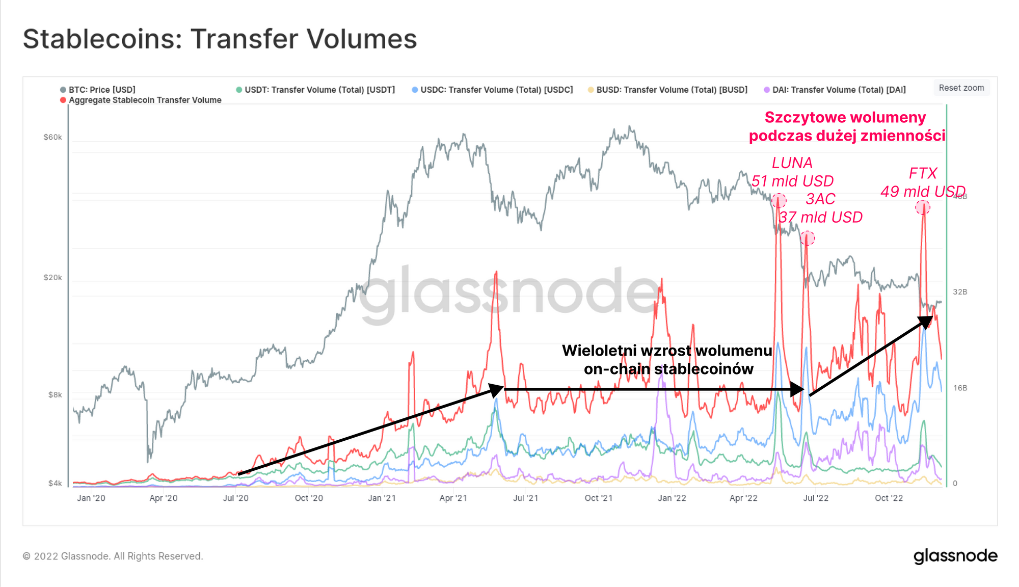 BTC to USD (Bitcoin to Dollar) - BitcoinsPrice