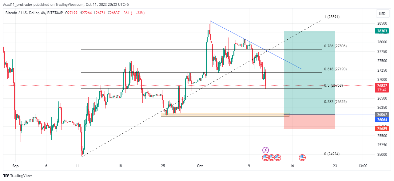 BTC to USD | How much is Bitcoins in USD