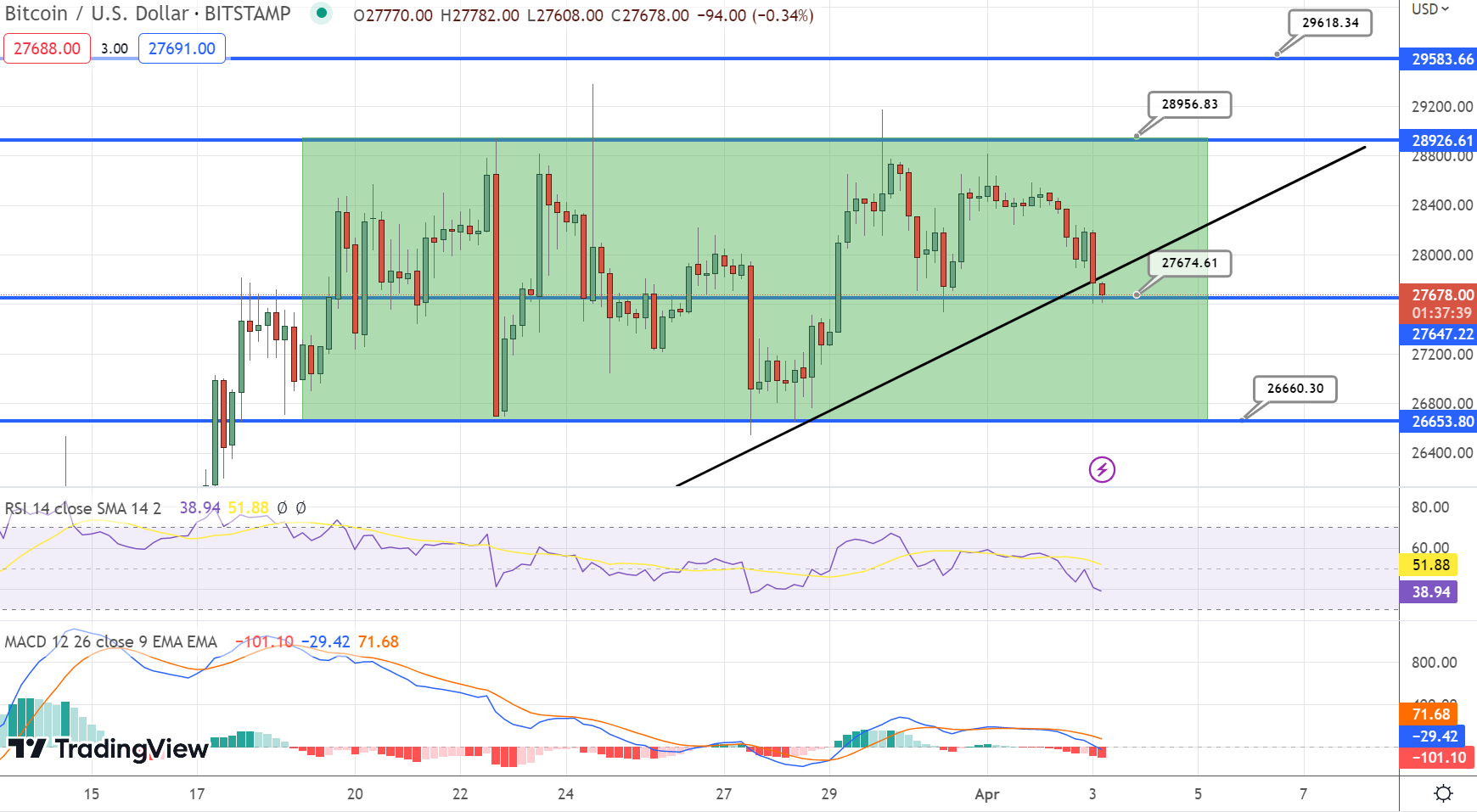 Bitcoin to US Dollar or convert BTC to USD