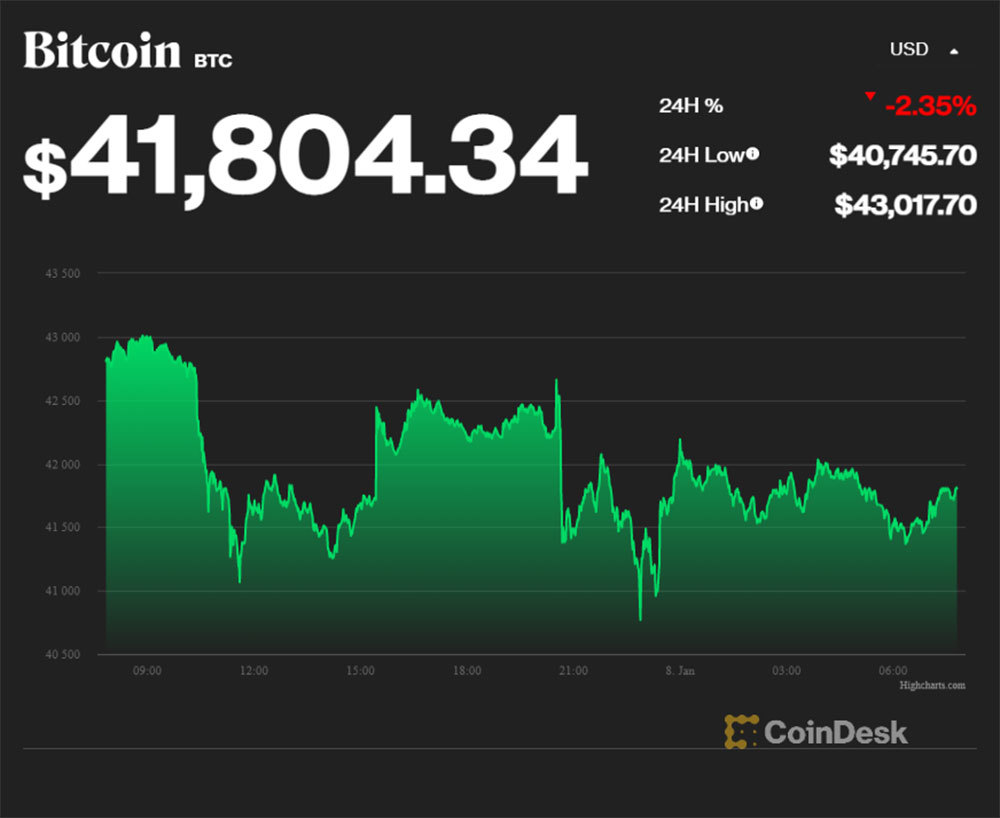 BTC to USD, Convert Bitcoin to United States Dollar