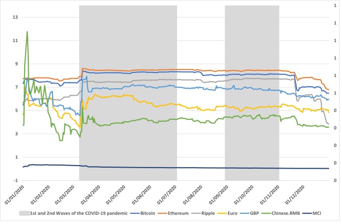 How much is 21 bitcoins btc (BTC) to £ (GBP) according to the foreign exchange rate for today