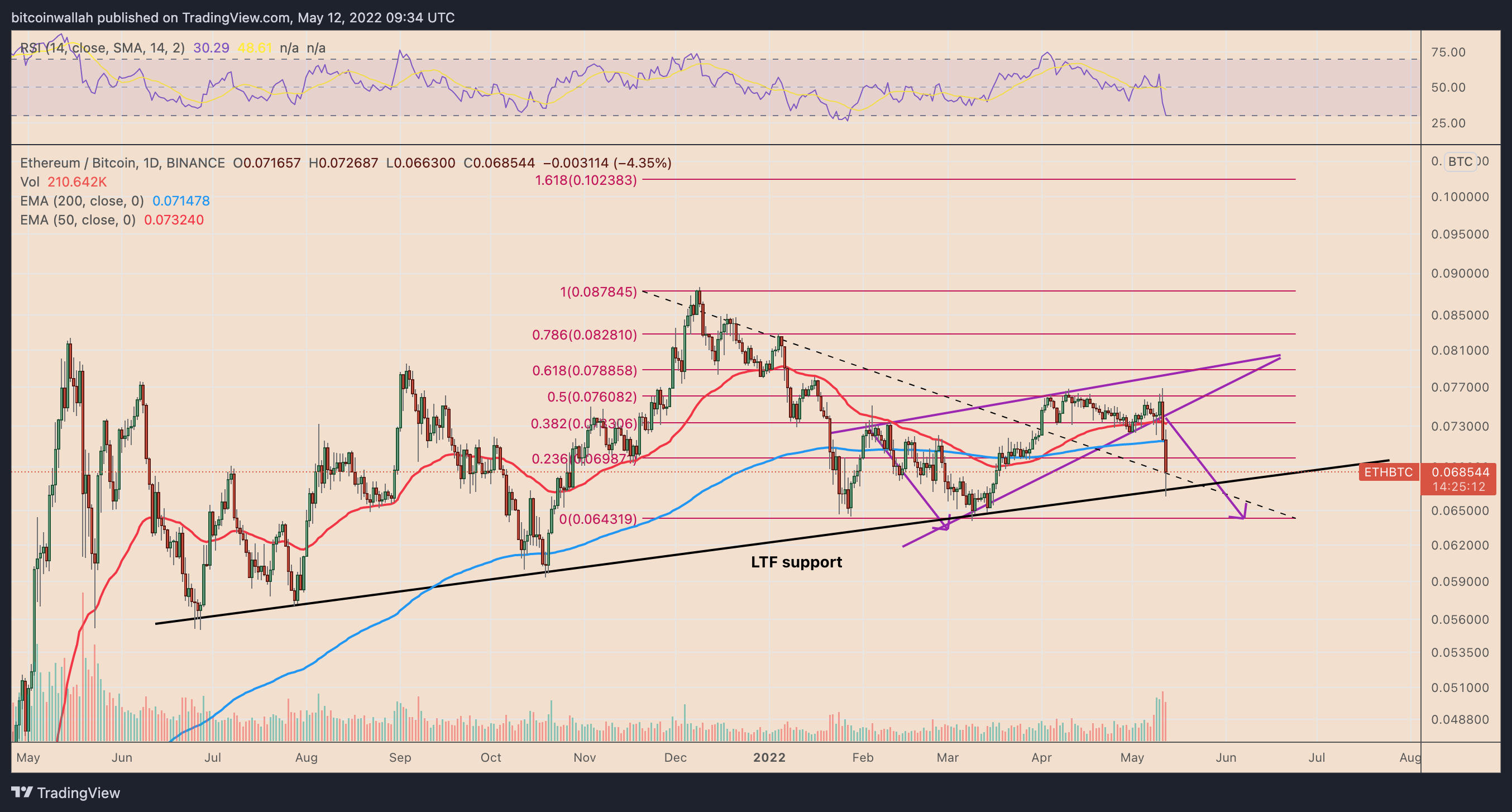 Convert Bitcoin to Norwegian Krone