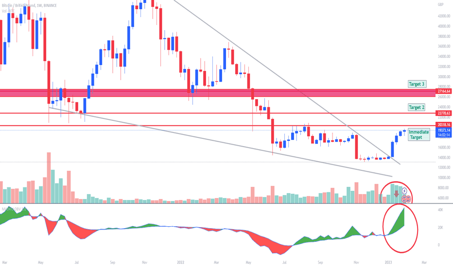 BTC to USD | How much is Bitcoins in USD