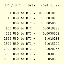 BTC To USD - How Much BTC Worths in US Dollar