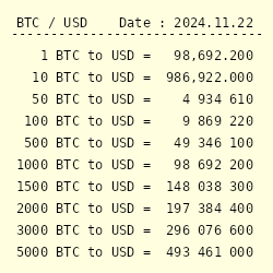 BTC to USD (Bitcoin to Dollar) - BitcoinsPrice