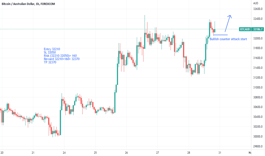 BTC to USD (Bitcoin to Dollar) - BitcoinsPrice