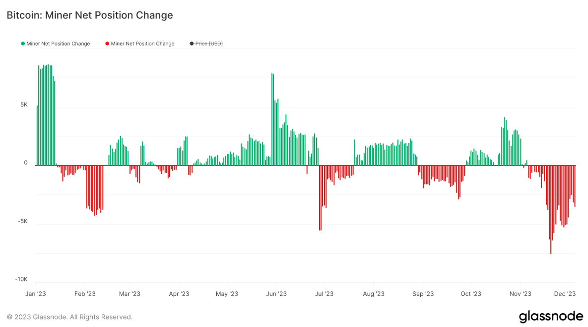 Bitcoin to Euro or convert BTC to EUR