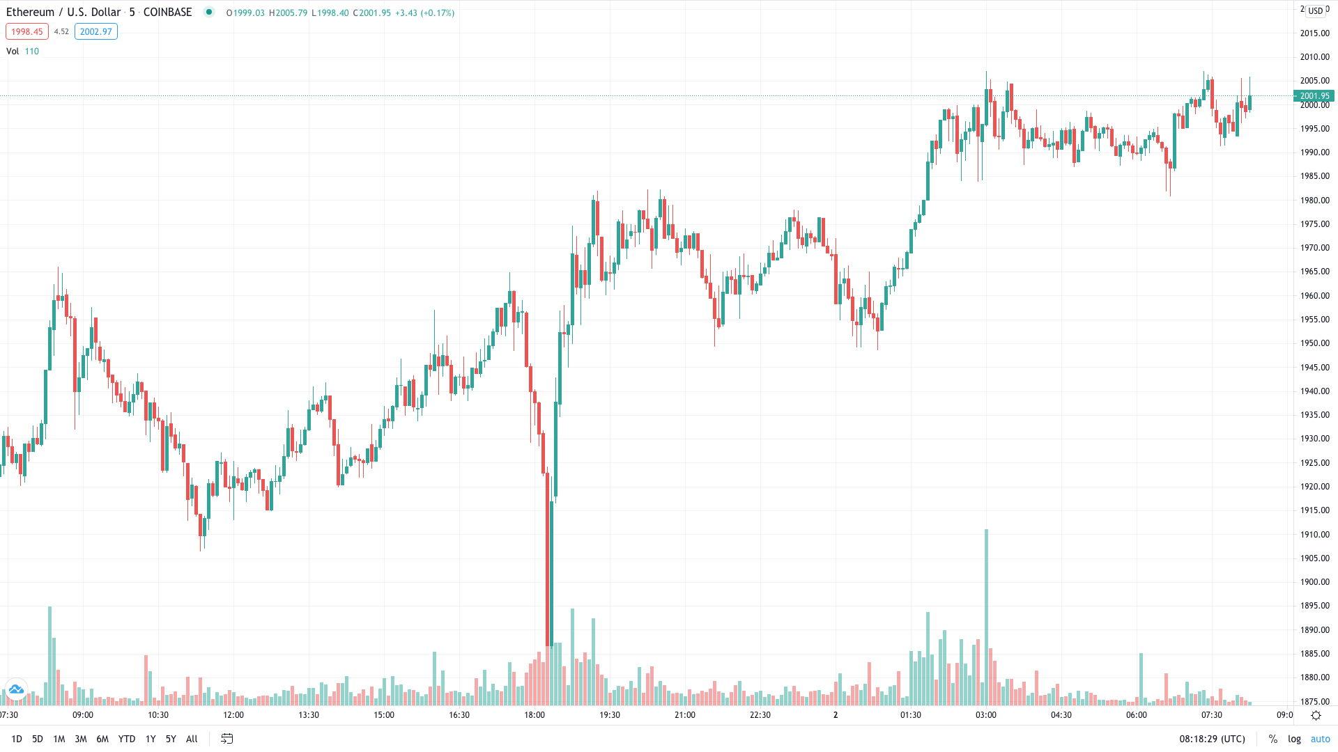 Crypto Prices, Charts and Cryptocurrency Market Cap | CoinCodex