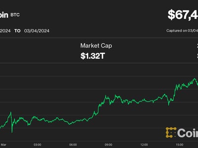 Convert BTC to USD: Bitcoin to United States Dollar