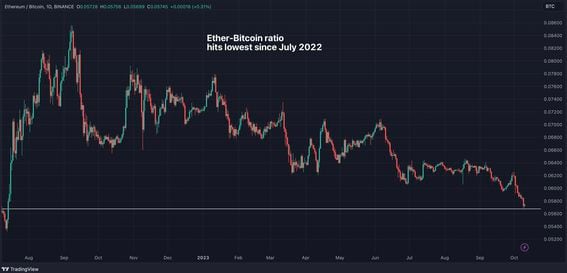 Convert ETH to USD - Ethereum to US Dollar Converter | CoinCodex