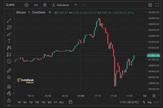 Bitcoin Price In In Eur | StatMuse Money