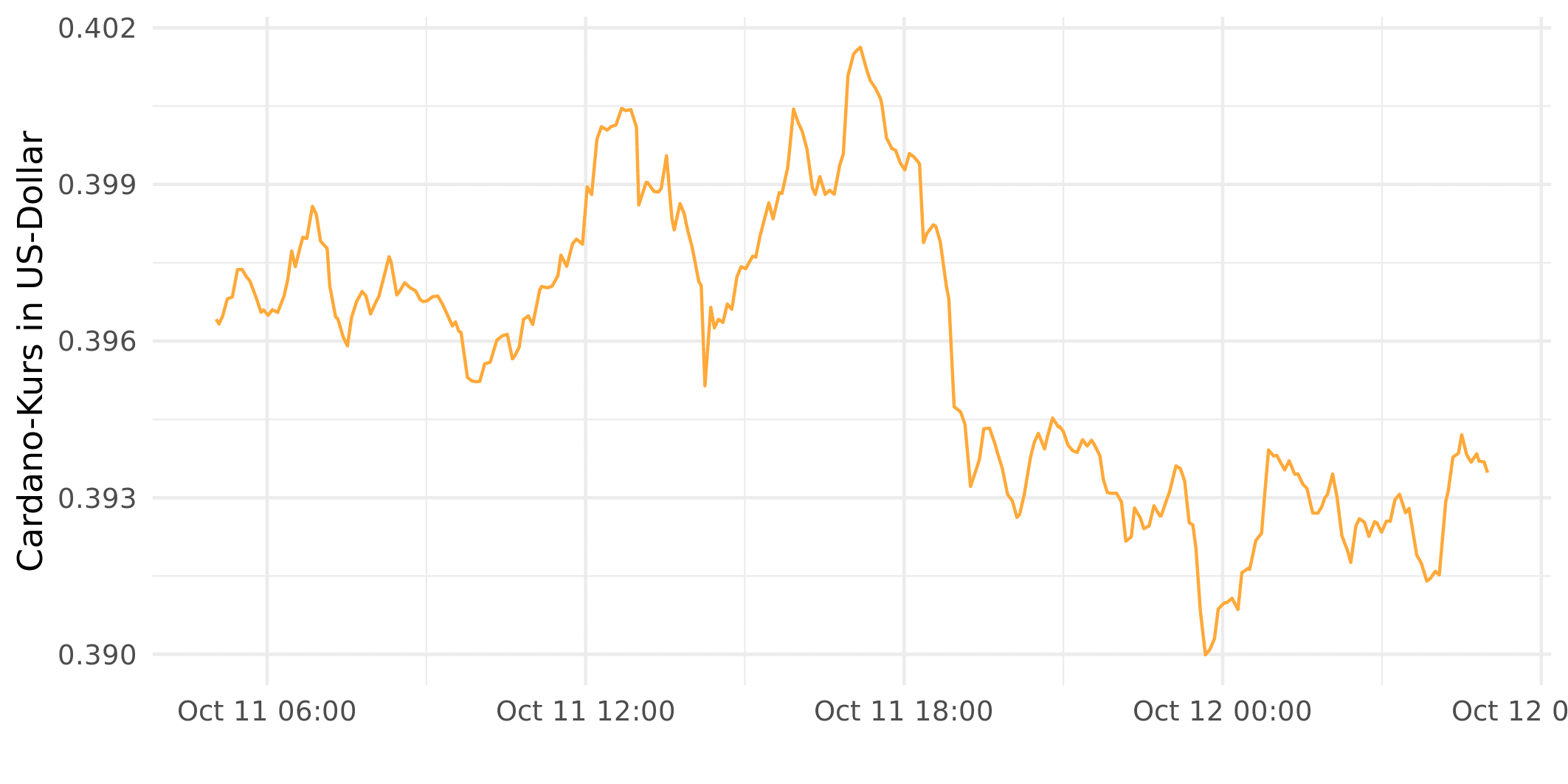 Bitcoin - US dollar (BTC/USD) Free currency exchange rate conversion calculator | CoinYEP