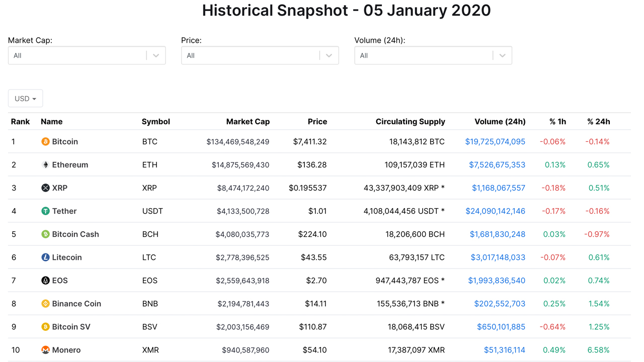 10 best altcoins in 