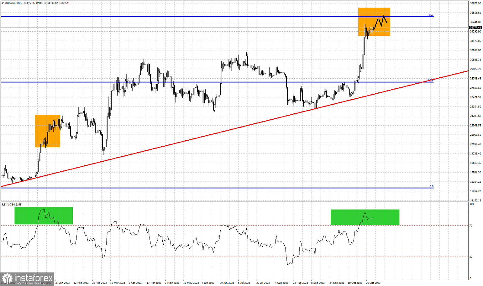 Bitcoin USD (BTC-USD) Price, Value, News & History - Yahoo Finance