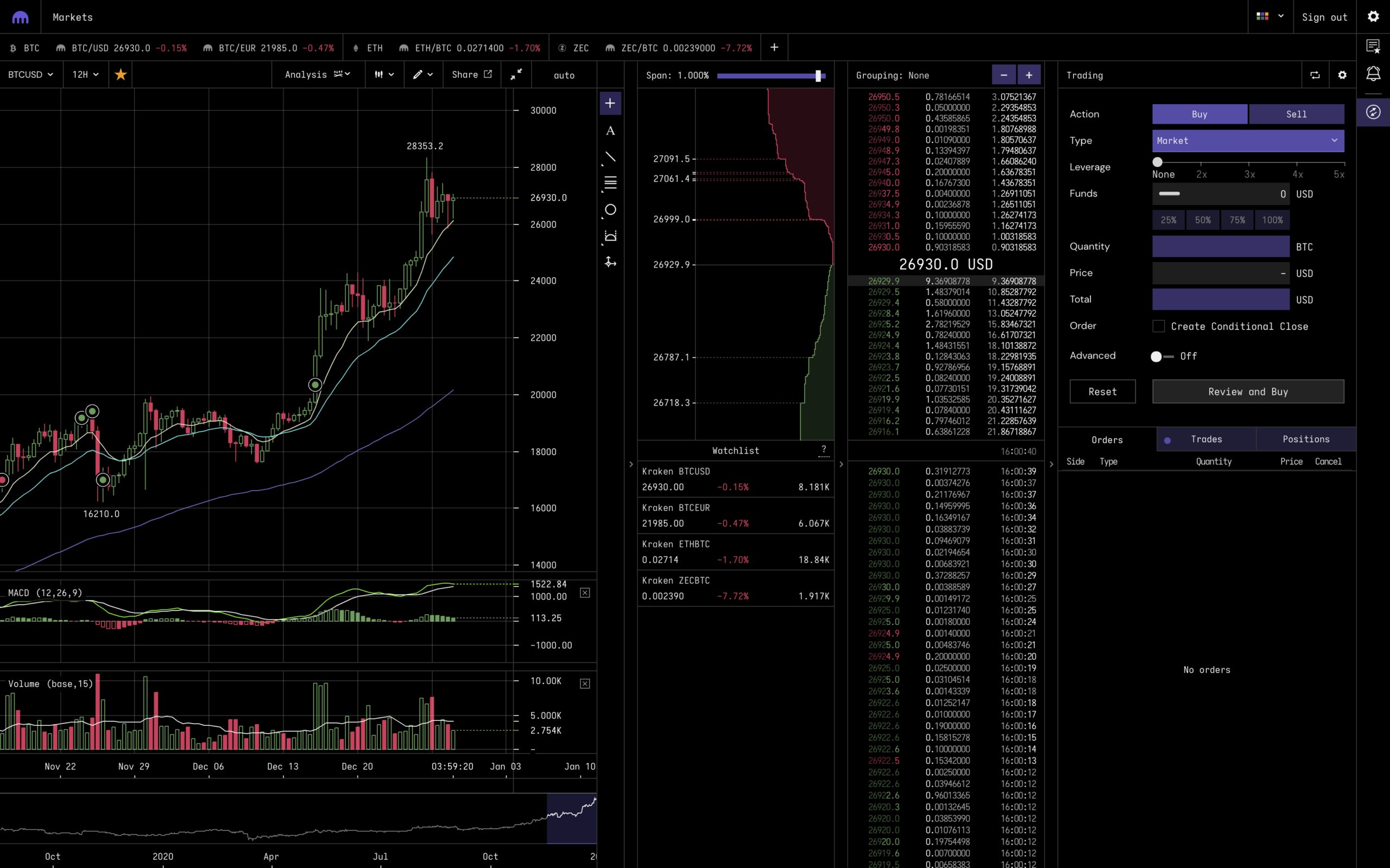 7 Best Bitcoin CFD Trading Brokers for | FXEmpire