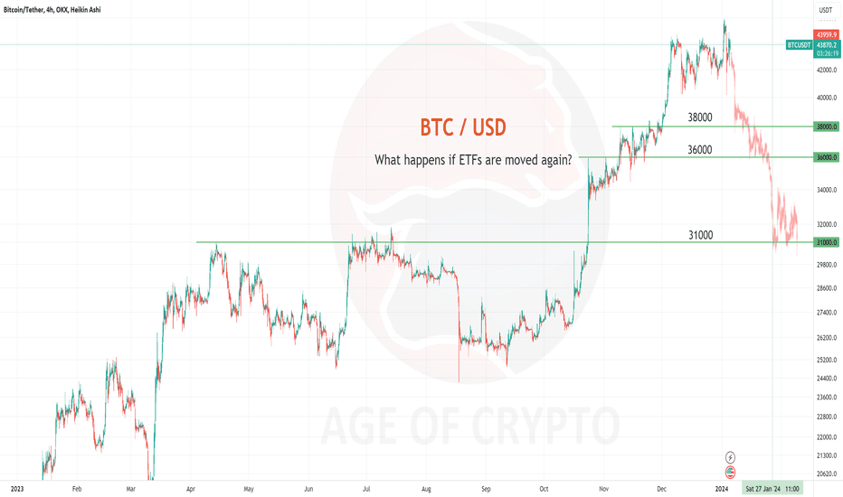 BTC to USD | How much is Bitcoins in USD