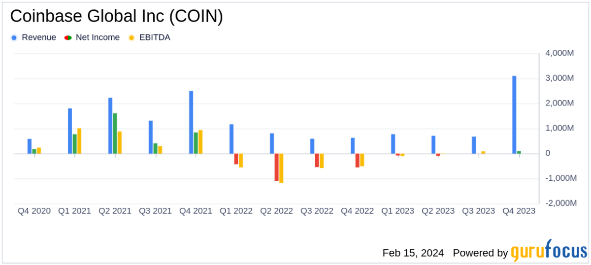 COIN Interactive Stock Chart | Coinbase Global, Inc. Stock - Yahoo Finance