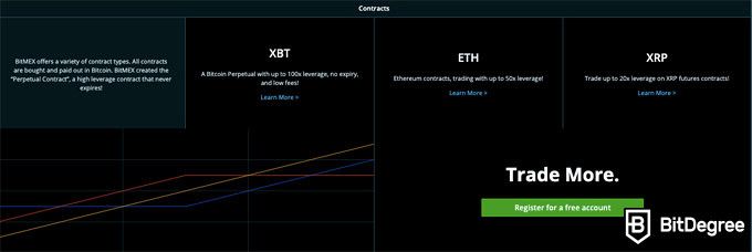 BitMEX Review: Can You Really Trust This Crypto Exchange?