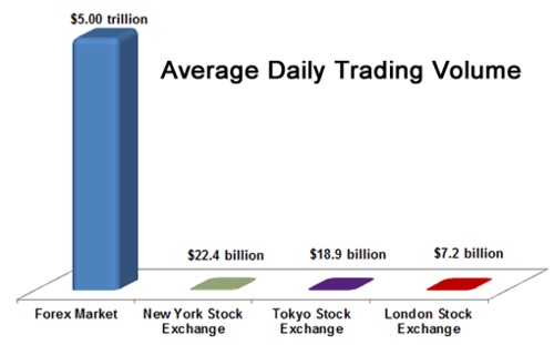 Forex vs stocks – which is better? | Skrill