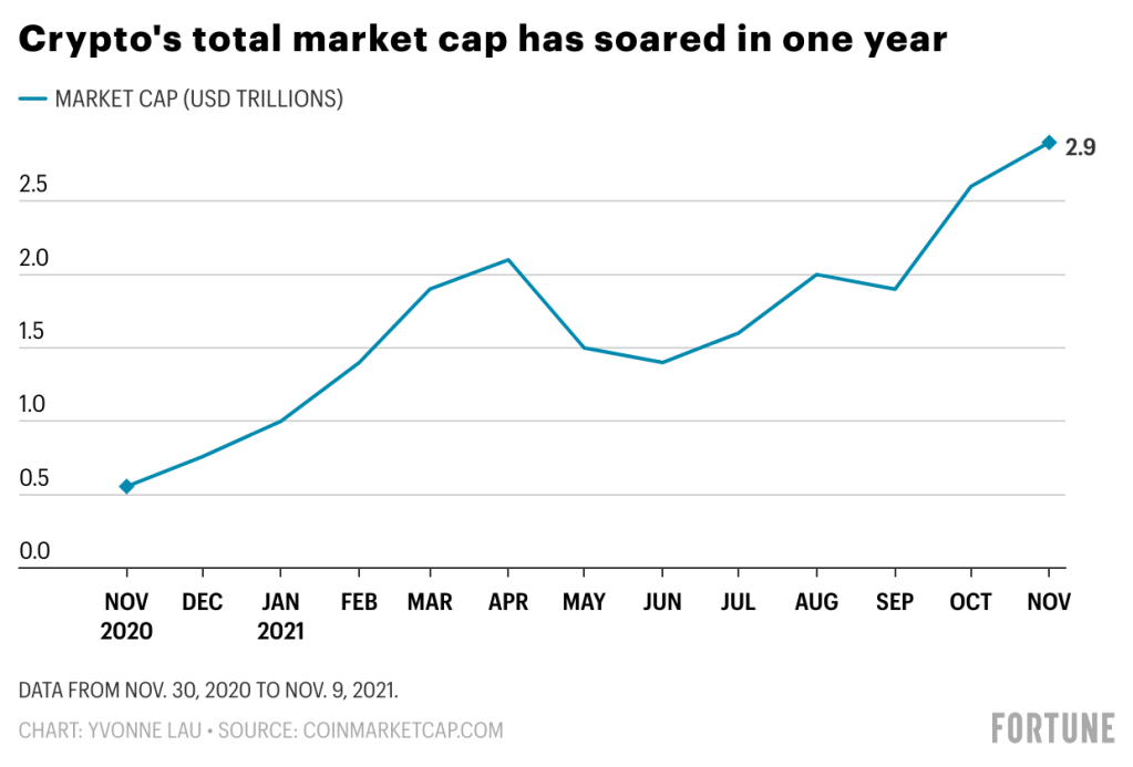 Crypto Market Cap Charts — TVL, Dominance — TradingView