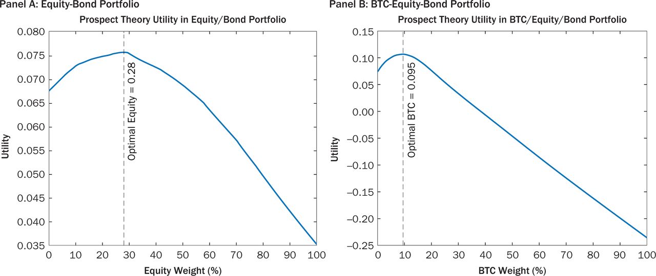 Index mutual funds | BlackRock