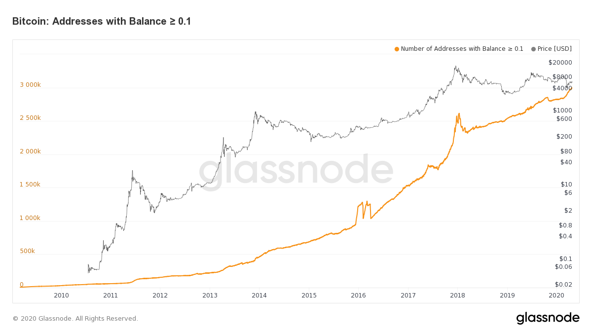 BTC to EUR, How Much Is Bitcoin in Euro