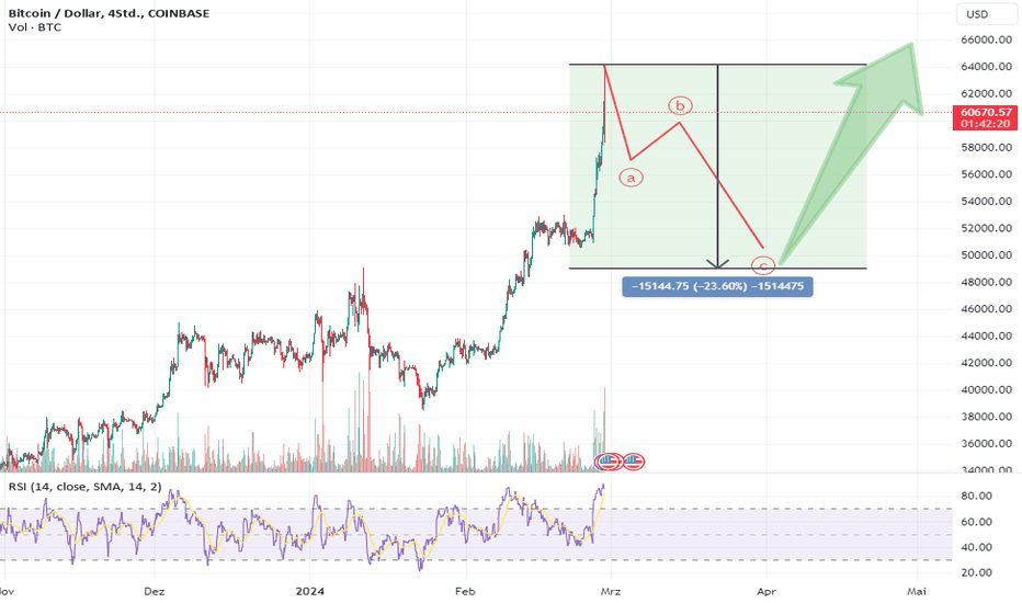 Bitcoin to US Dollar or convert BTC to USD