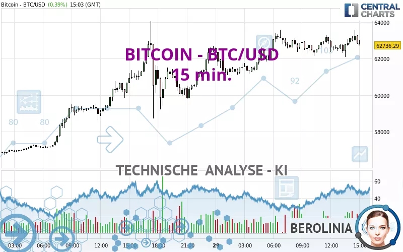 Convert BTC to USD ( Bitcoin to United States Dollar)