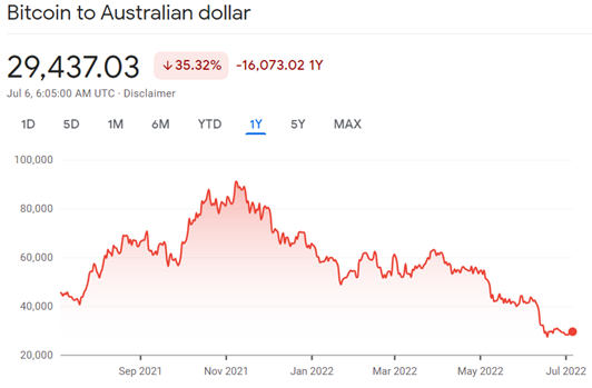 Convert Bitcoin to AUD | Bitcoin price in Australian Dollars | Revolut Ireland