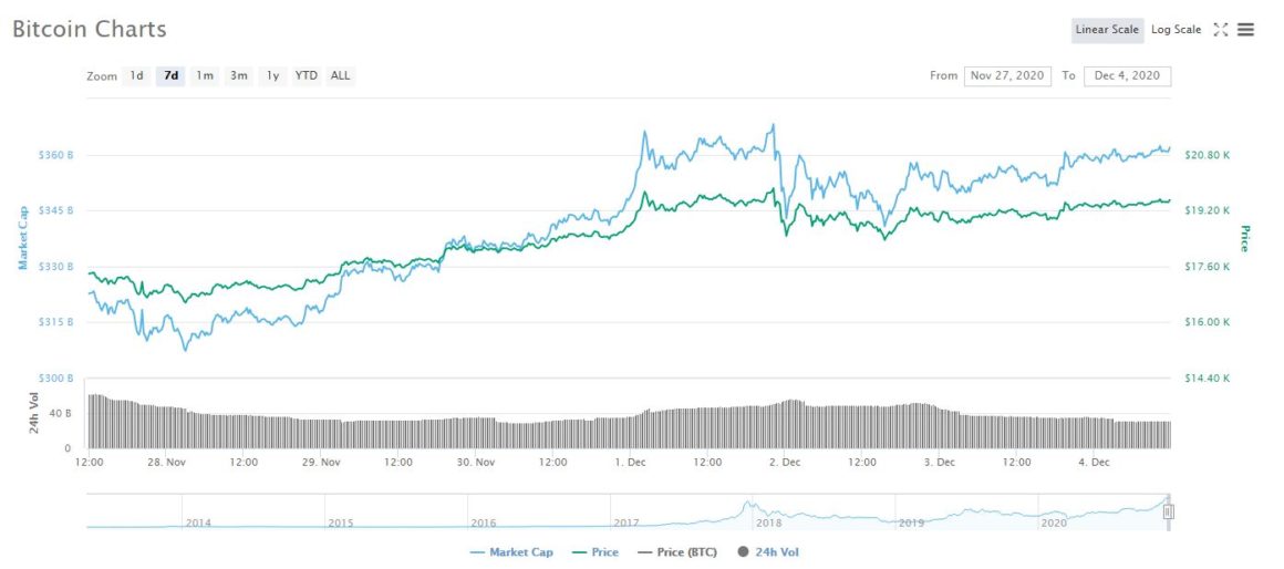 S&P Dow Jones launches three indices tied to bitcoin, ethereum | Mint