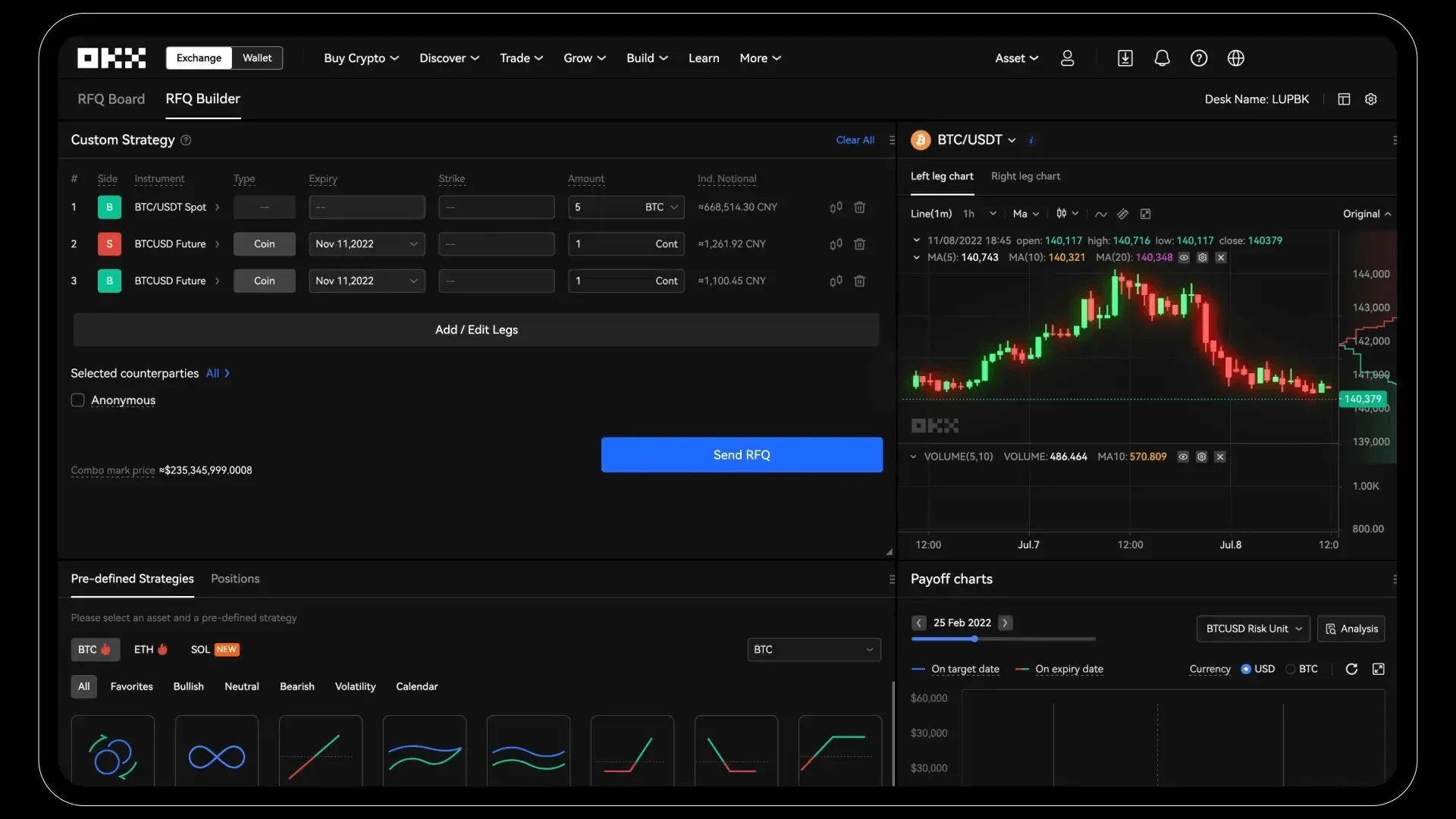 OKEx BTC/USDT - Bitcoin to Tether Charts.