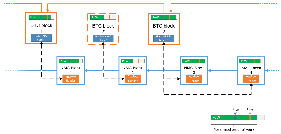 GitHub - wombatlabs/cryptonote-merged-pool: Cryptonote Merged Pool