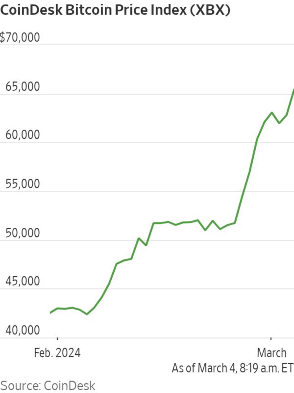 Bitcoin Price Index (XBX) - CoinDesk Indices