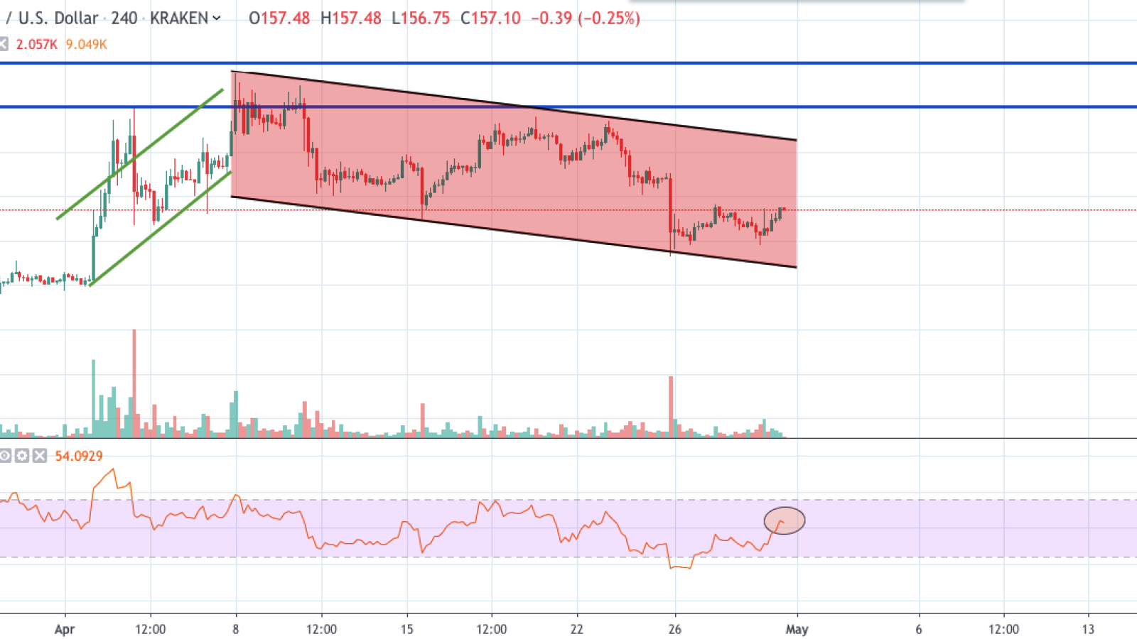 ETHUSD | Ethereum USD Overview | MarketWatch