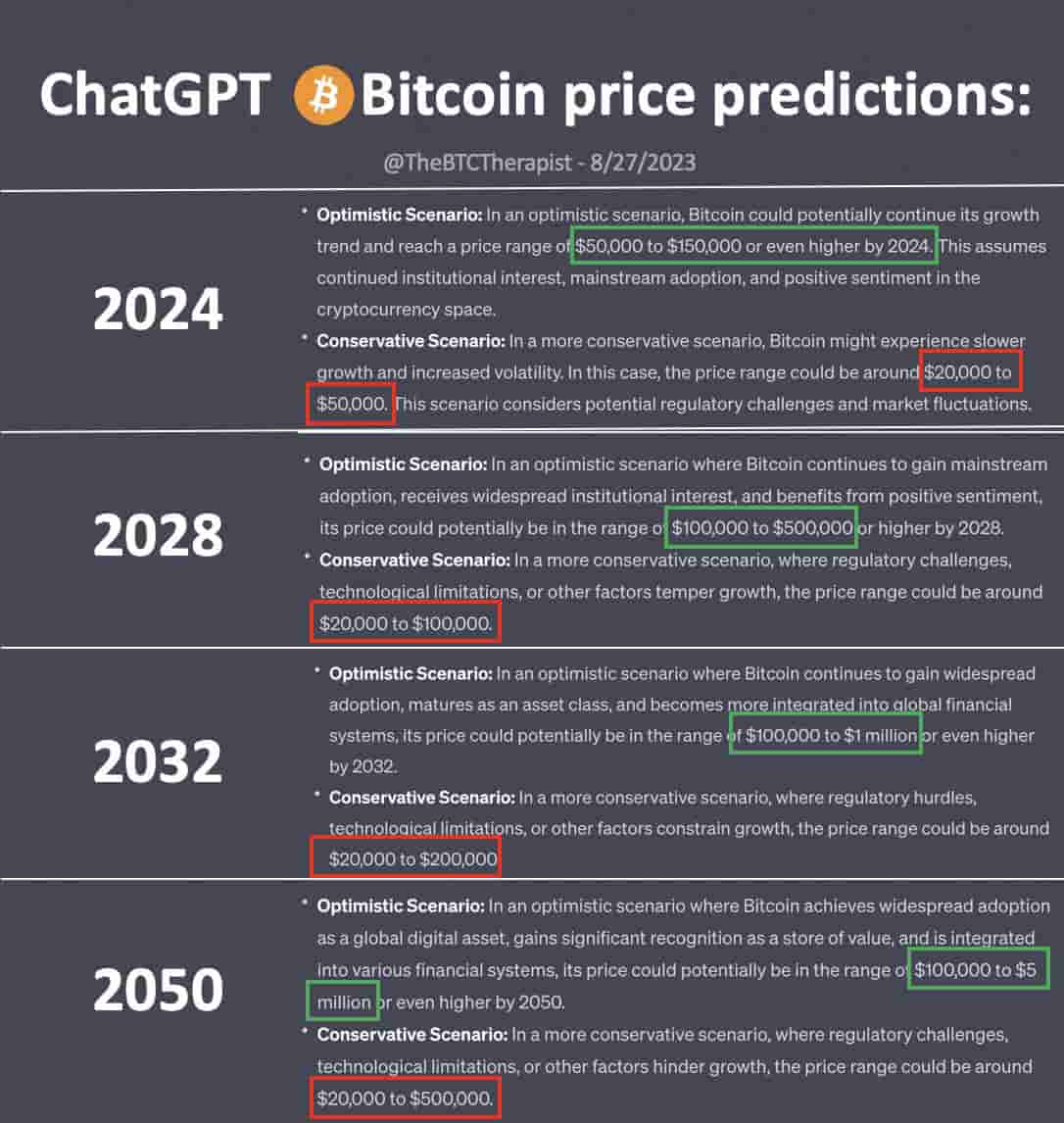 Bitcoin Price Prediction - $, If Bitcoin Does THIS!