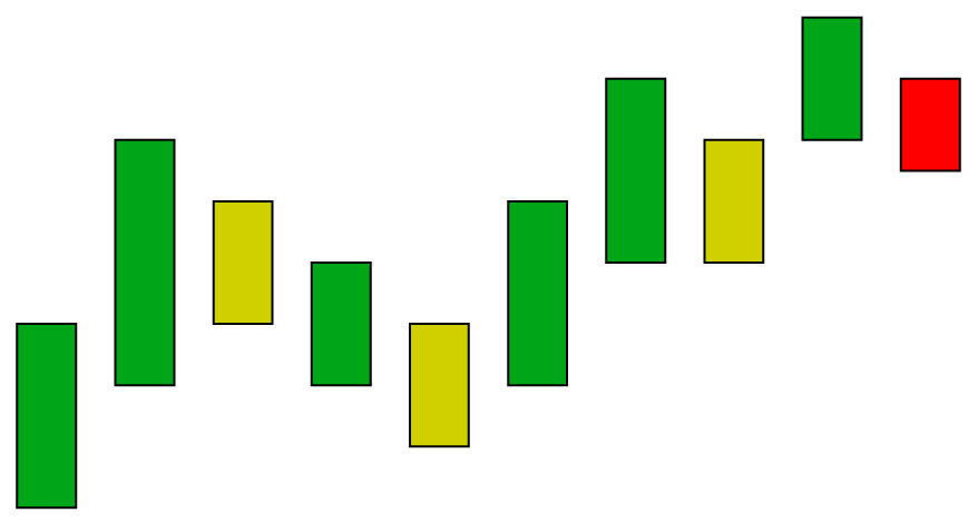 Backtesting Bitcoin with Pandas and Market Data API