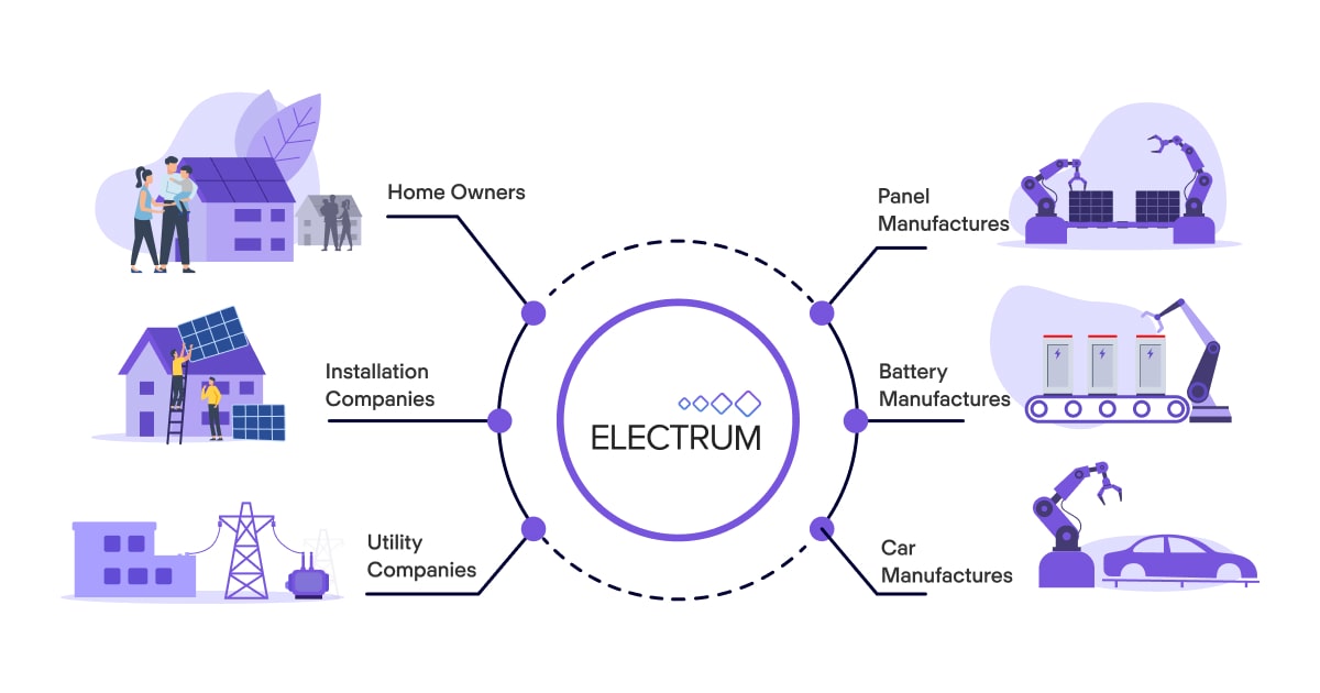 Indonesia's Pertamina, Electrum sign battery packs development deal | Reuters