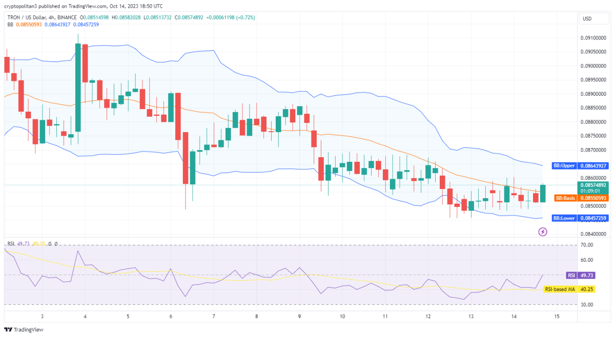 USD to TRX | Convert United States Dollar to Tron | OKX