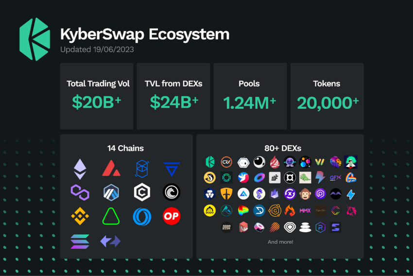 Kyber Network - Compatible third-party Swap | Ledger