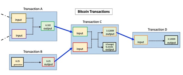 How to rebroadcast a Bitcoin transaction using bymobile.ru's pushtx feature » The Merkle News